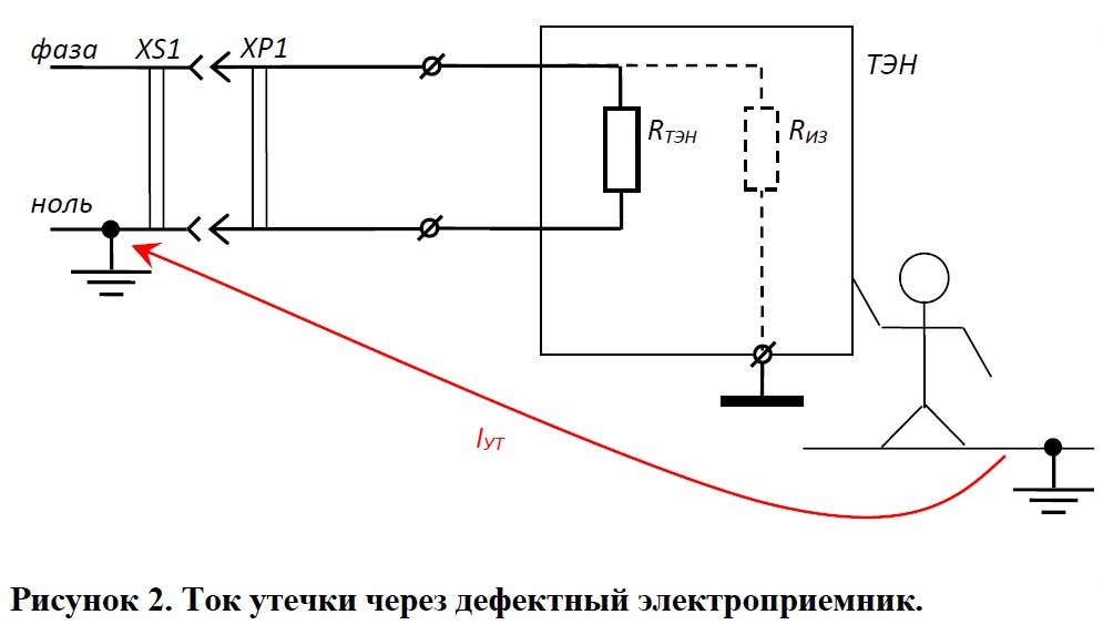 Что делает УЗО?